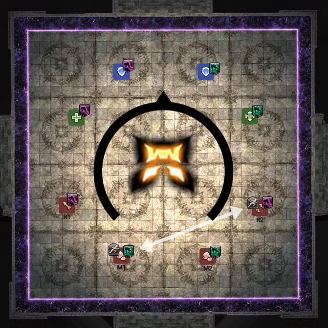 Melee Uptime Variation