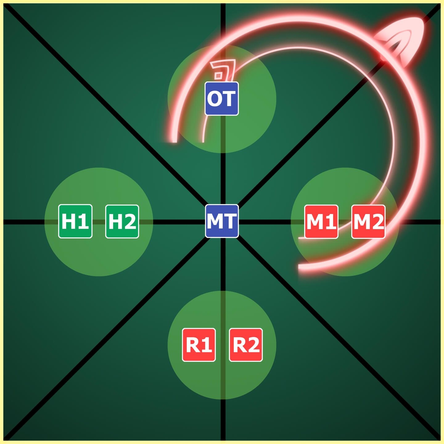 Melee Uptime Variation