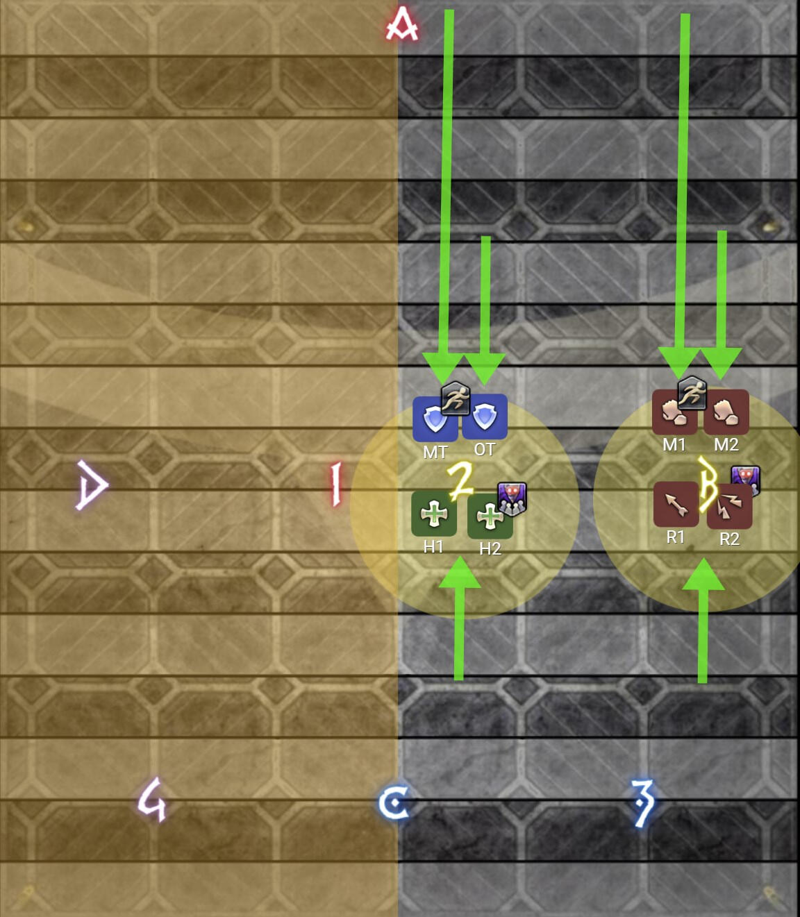 Melee Uptime Variation