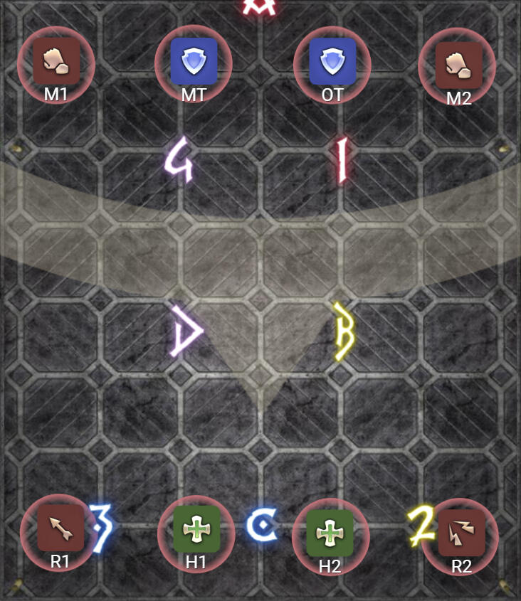 Melee Uptime Variation