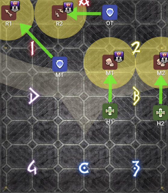 Melee Uptime Variation