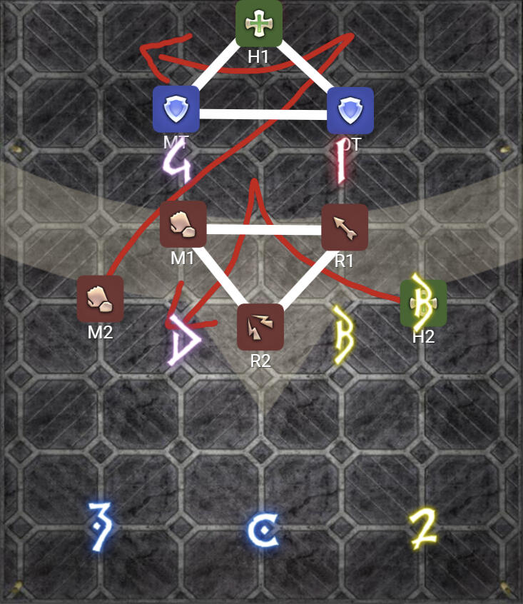 Melee Uptime Variation