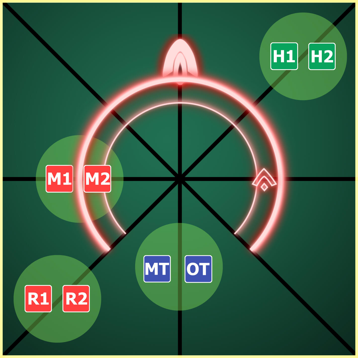 Melee Uptime Variation