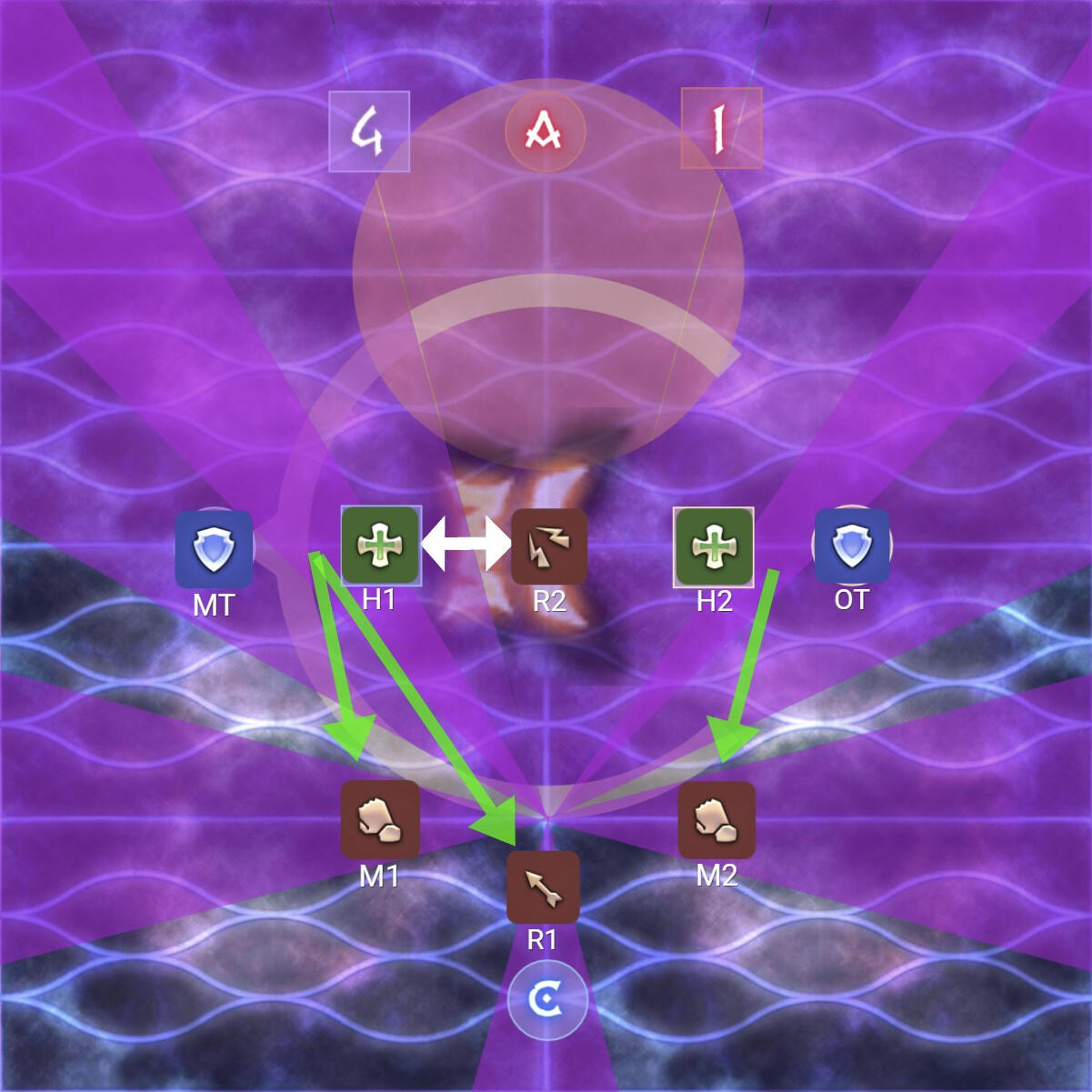 Group 1 N/W, Group 2 S/W