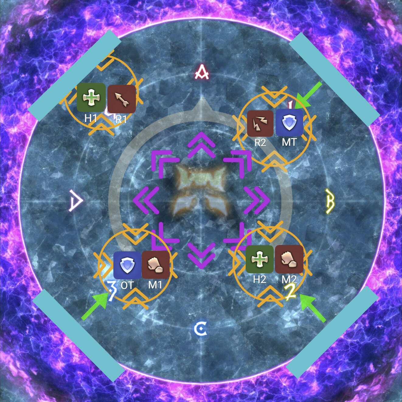 Melee Uptime Variation