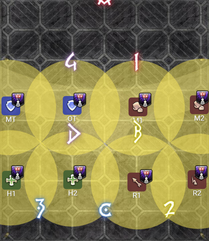 Melee Uptime Variation