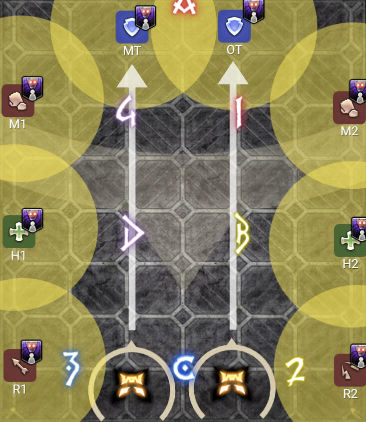 Melee Uptime Variation