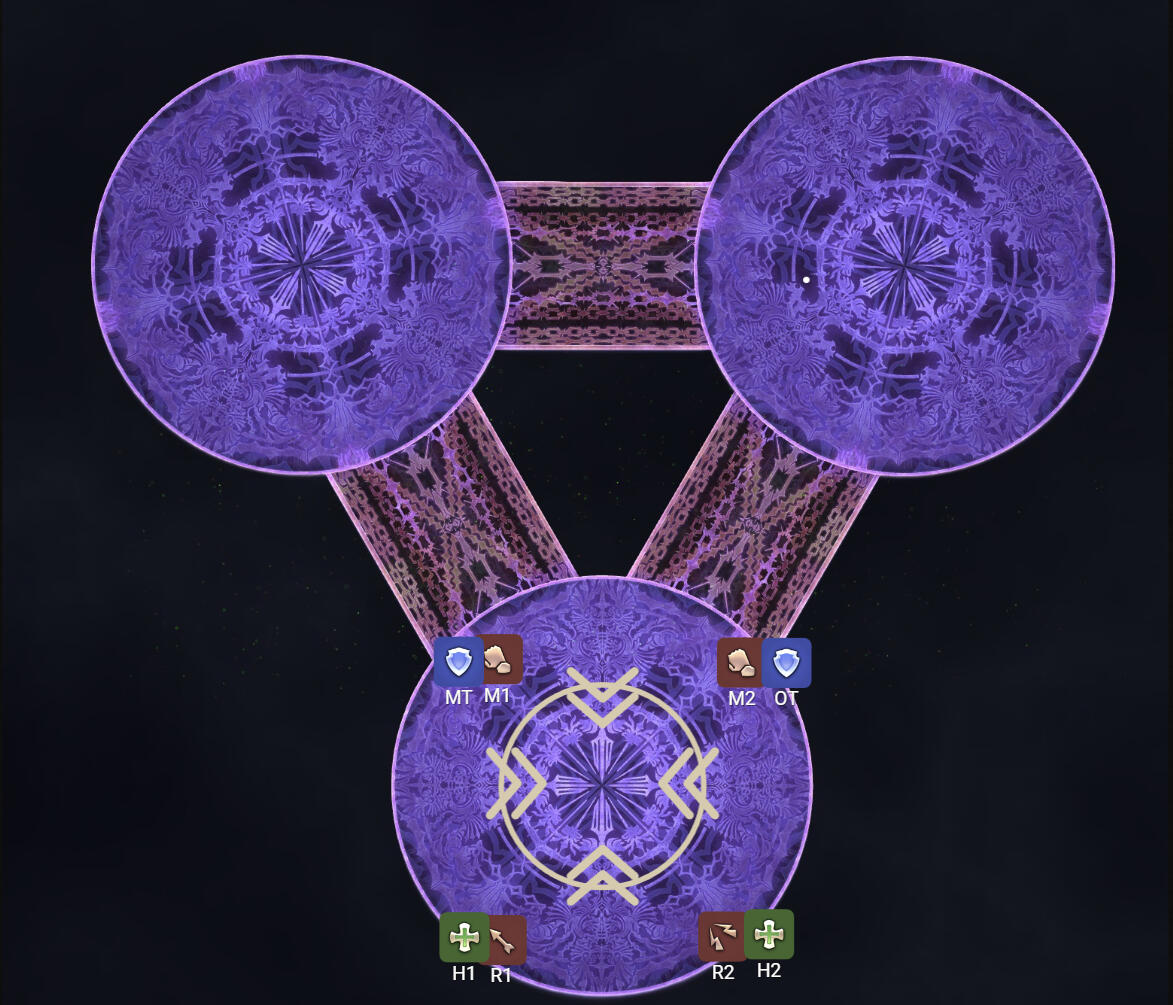 Group 1 N/W, Group 2 S/W