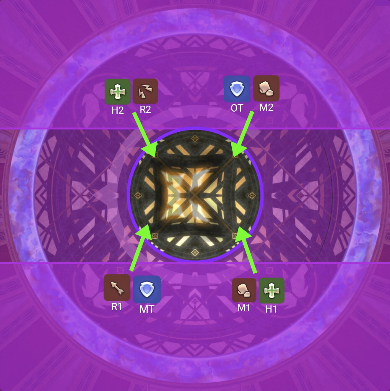 Melee Uptime Variation