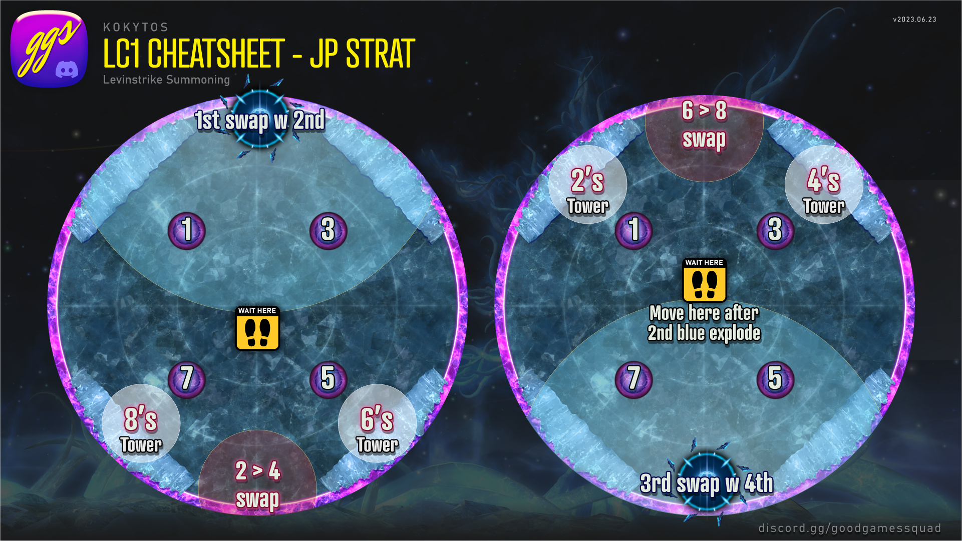 Protean + Light Party Split
