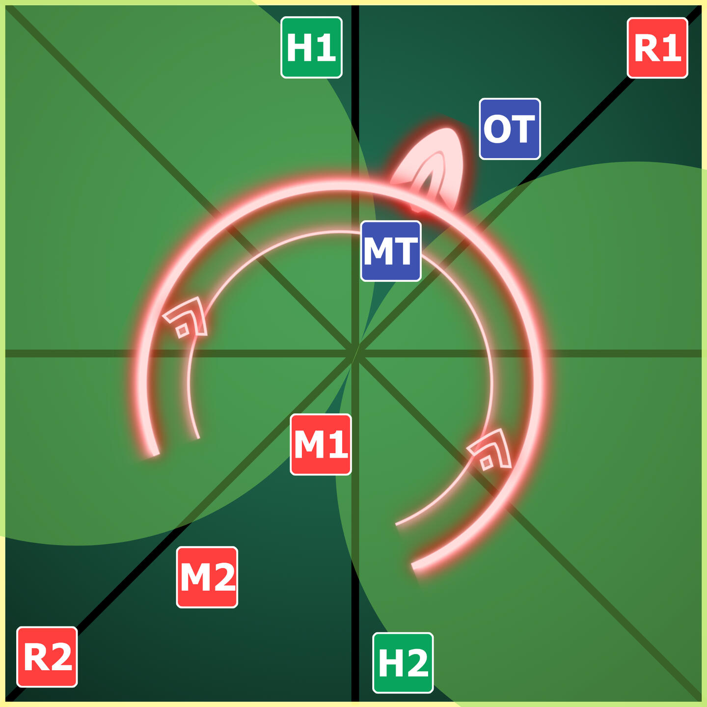 Group 1 N/W, Group 2 S/W
