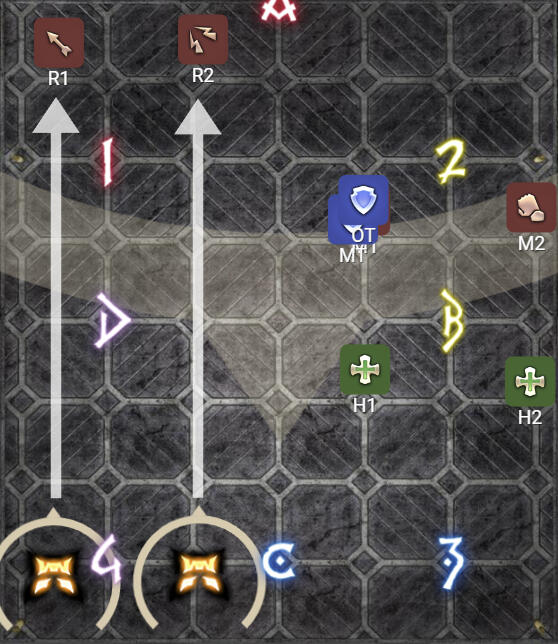 Group 1 N/W, Group 2 S/W