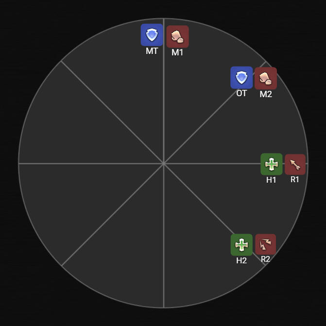 Group 1 N/W, Group 2 S/W