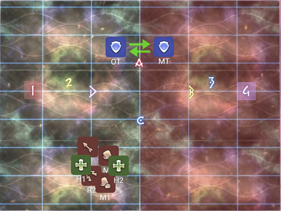 Group 1 N/W, Group 2 S/W