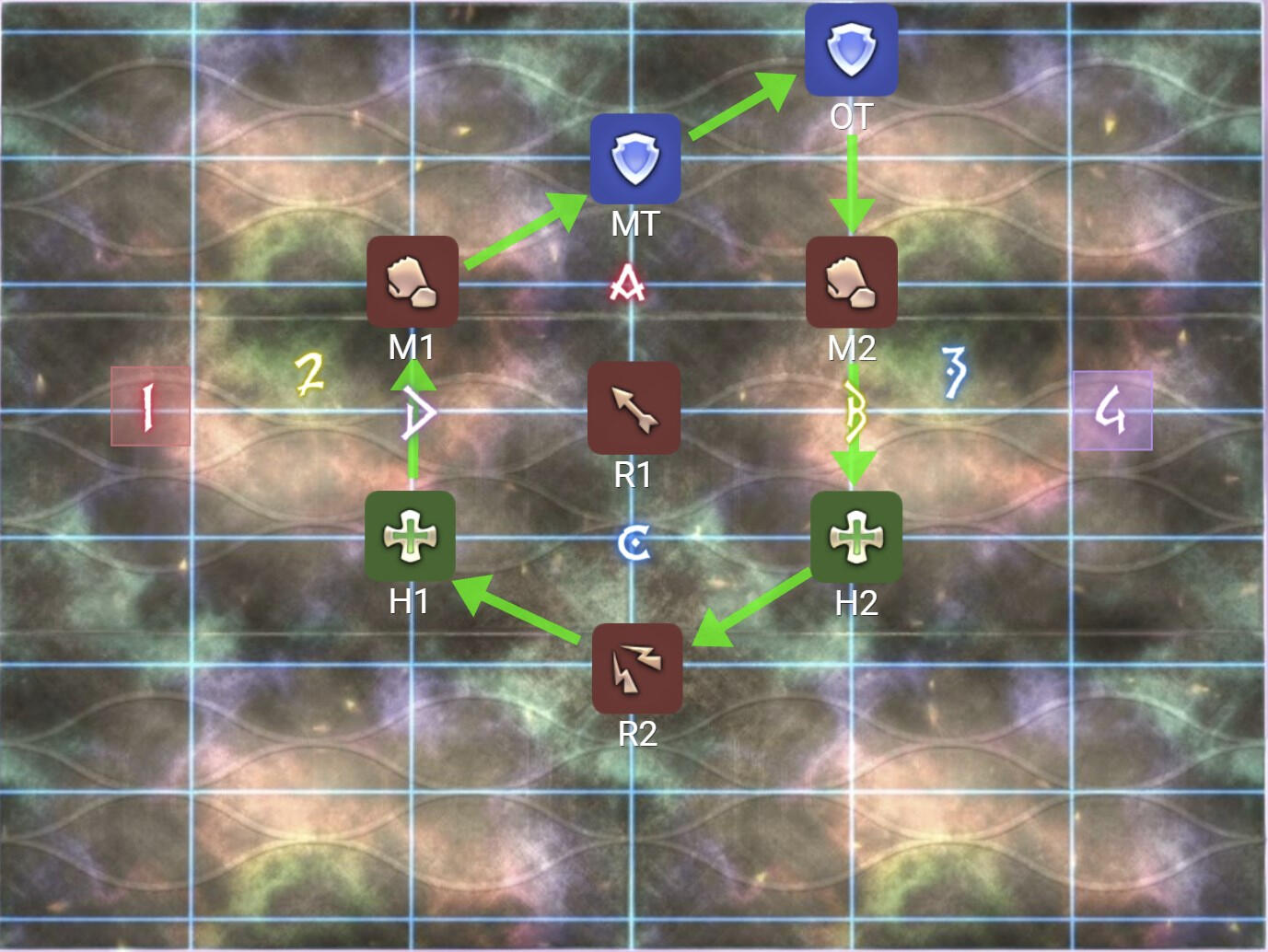 Melee Uptime Variation