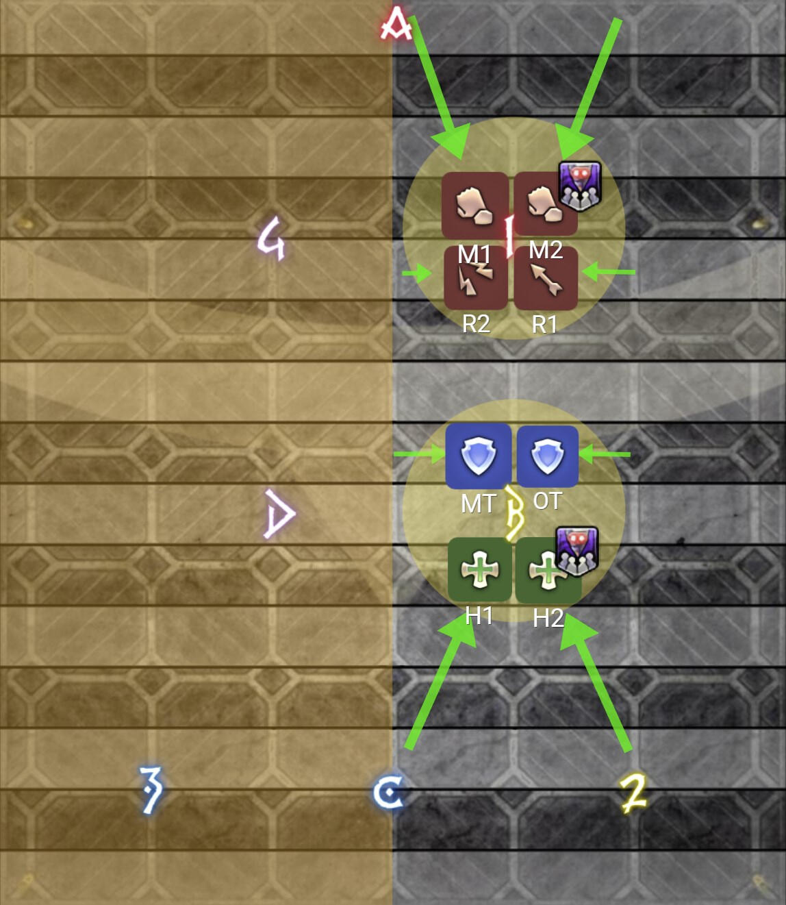 Melee Uptime Variation