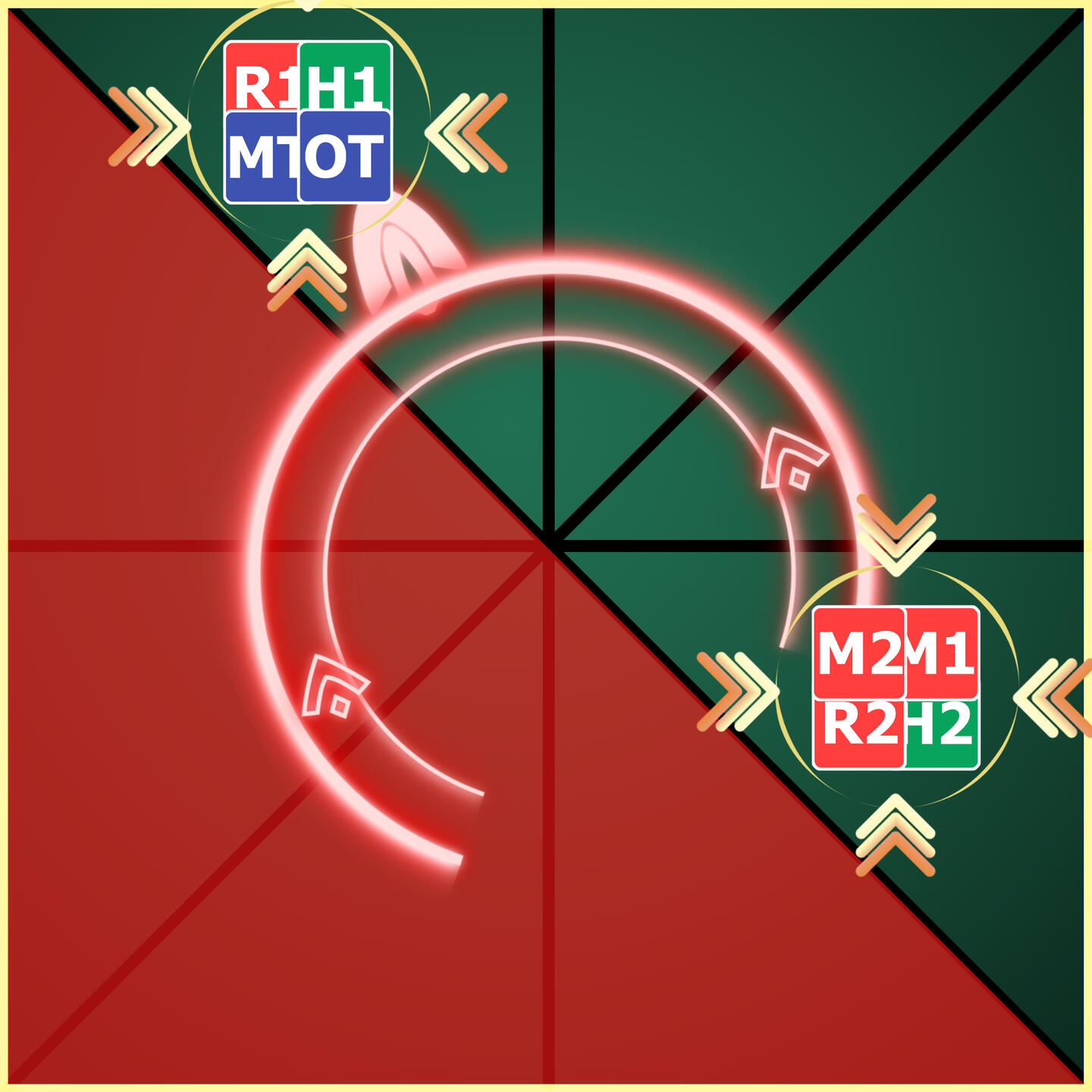 Melee Uptime Variation
