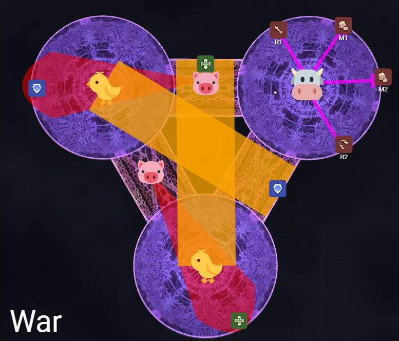 Melee Uptime Variation