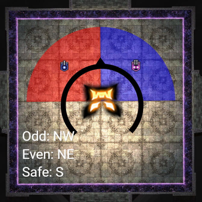 Melee Uptime Variation