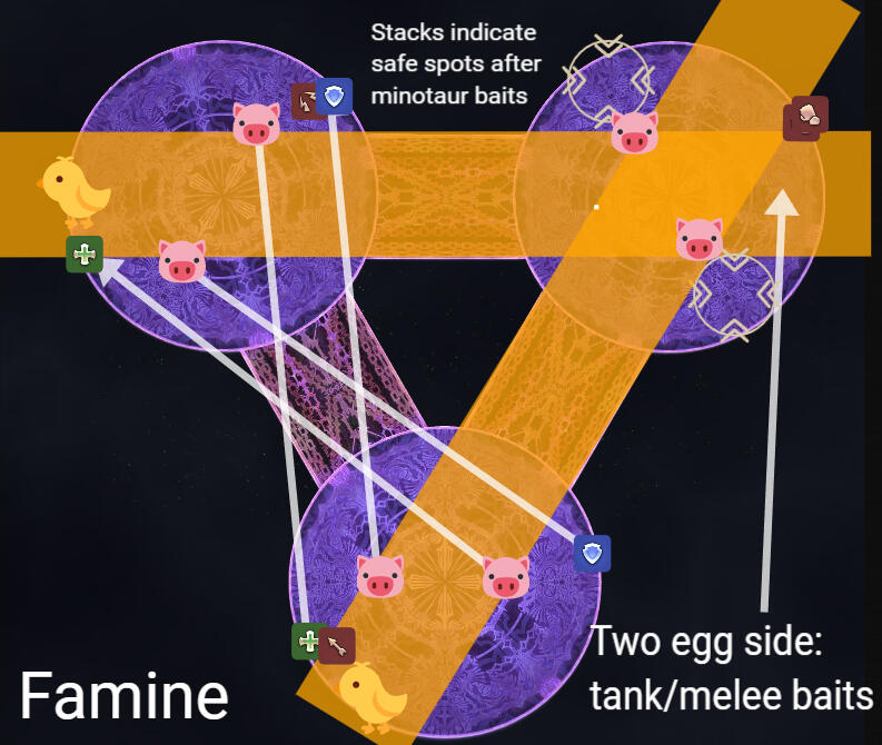 Melee + Ranged Partners