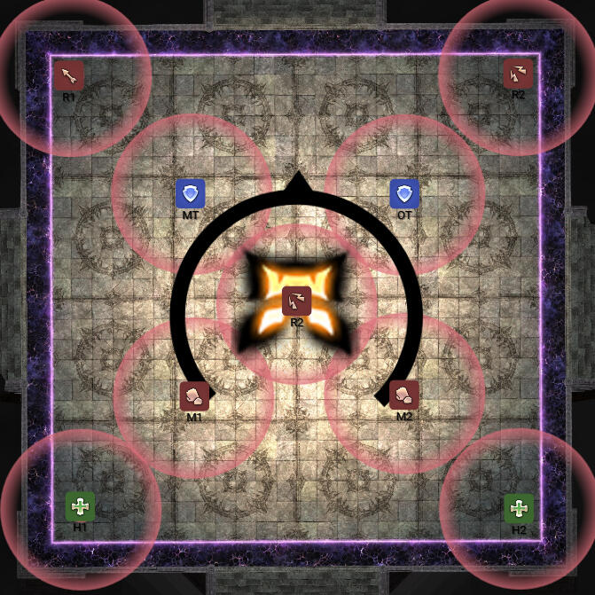 Melee Uptime Variation