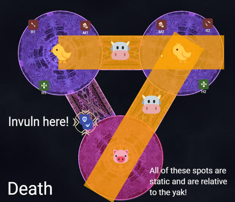 Melee Uptime Variation