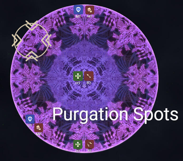 Melee Uptime Variation