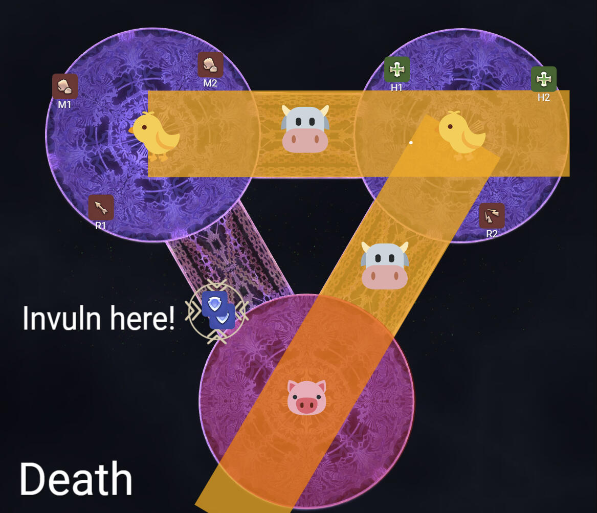 Group 1 N/W, Group 2 S/W