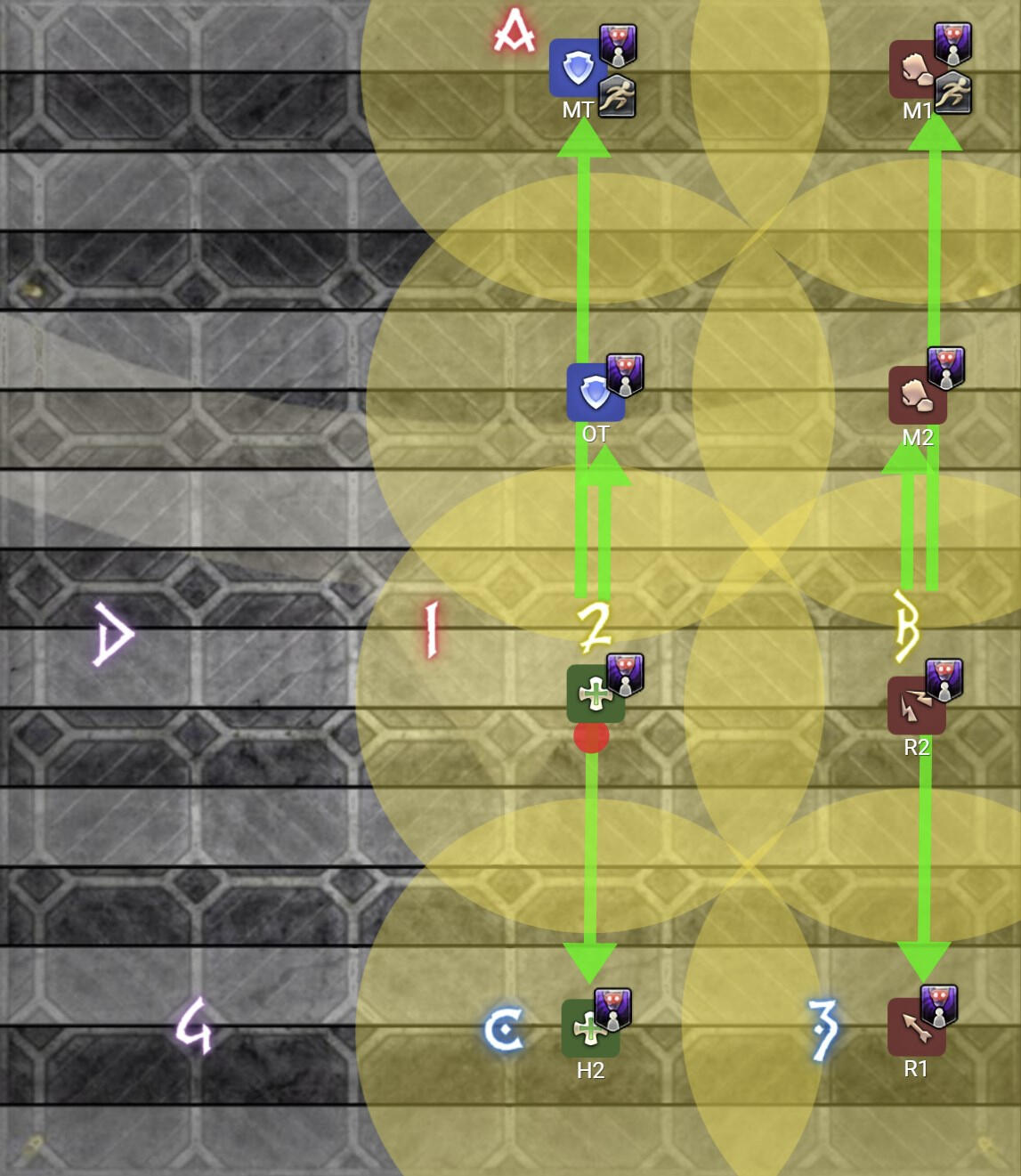 Group 1 N/W, Group 2 S/W