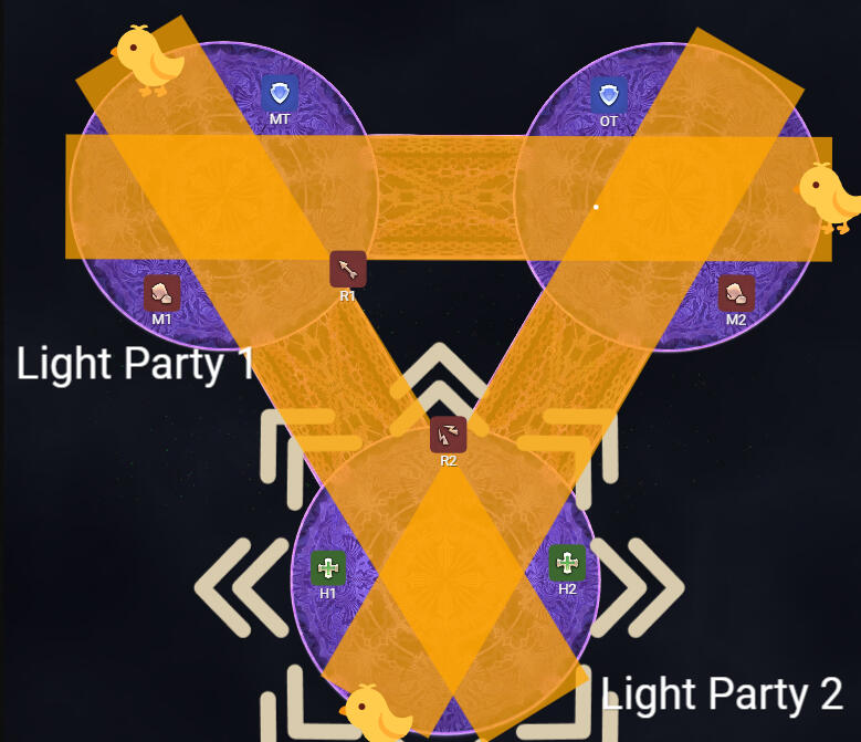 Melee Uptime Variation