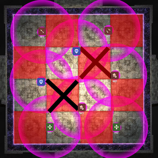 Melee Uptime Variation